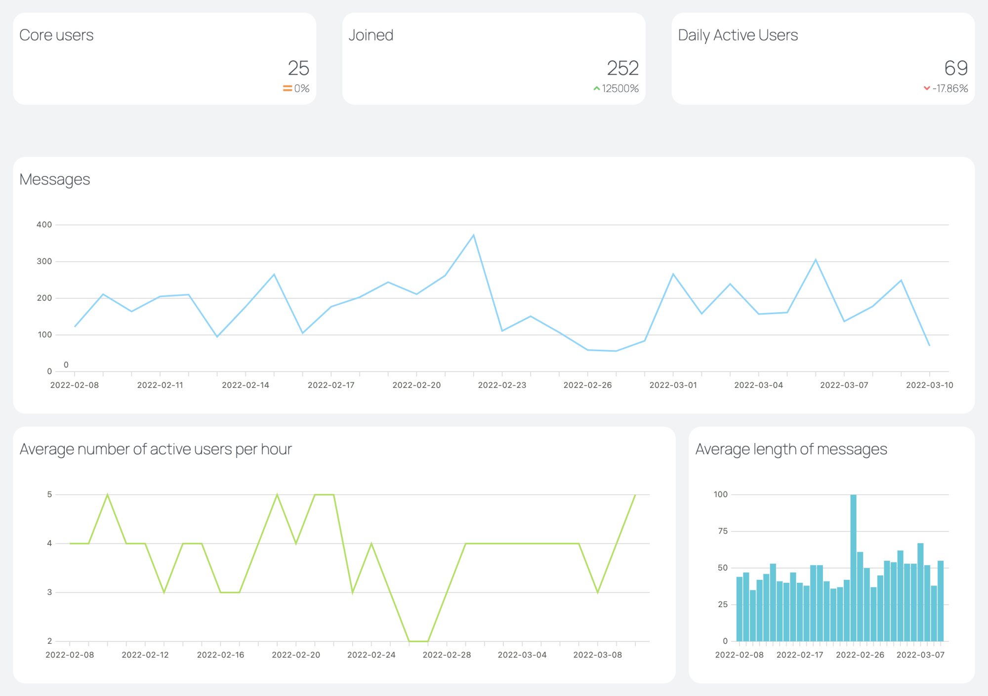 Telegram Stickers Fullyst